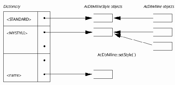 MLINE Словарь Стиля