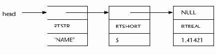 Struct resbuf